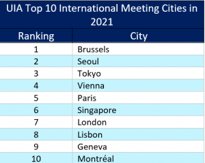 world ranking - VnExpress International